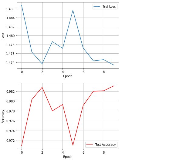 training-results-visualization